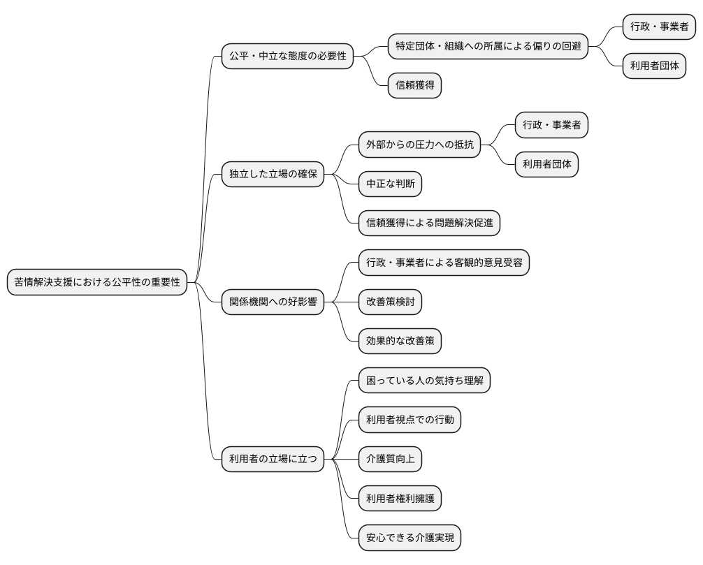 中立的な立場