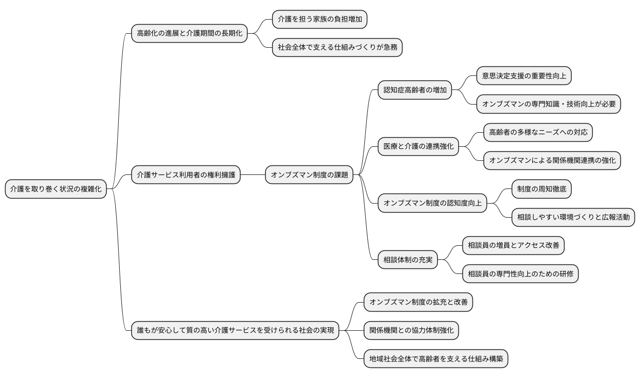 今後の課題