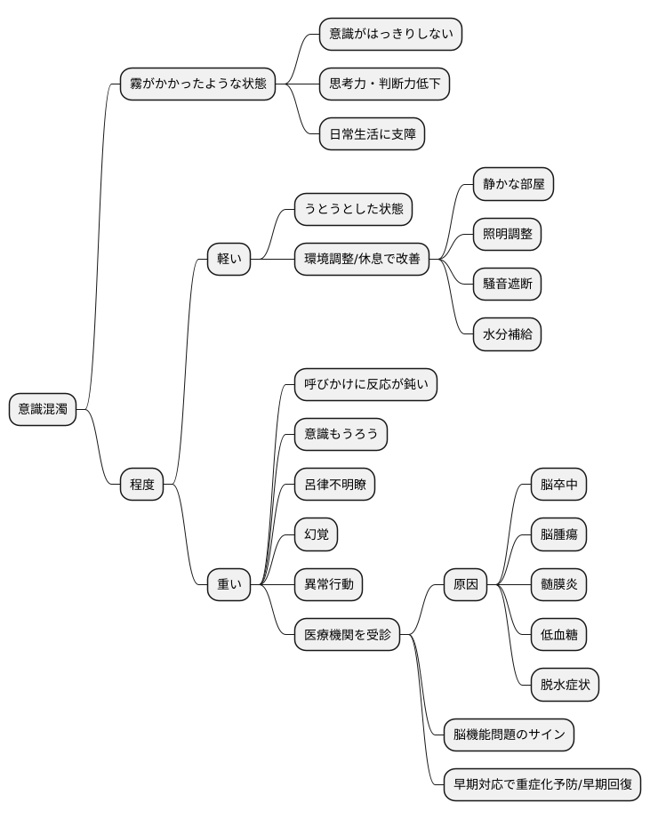 意識混濁とは