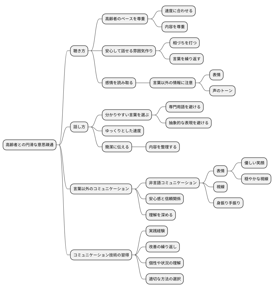 実践的な技術の習得