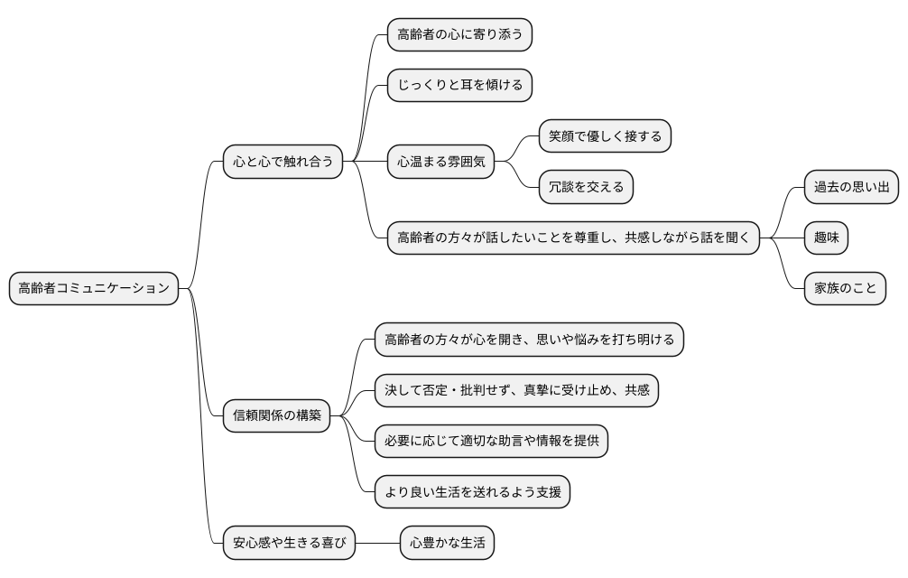 より深い関係性の構築