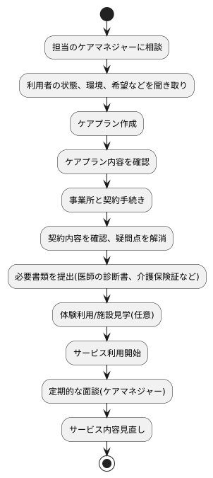 利用方法