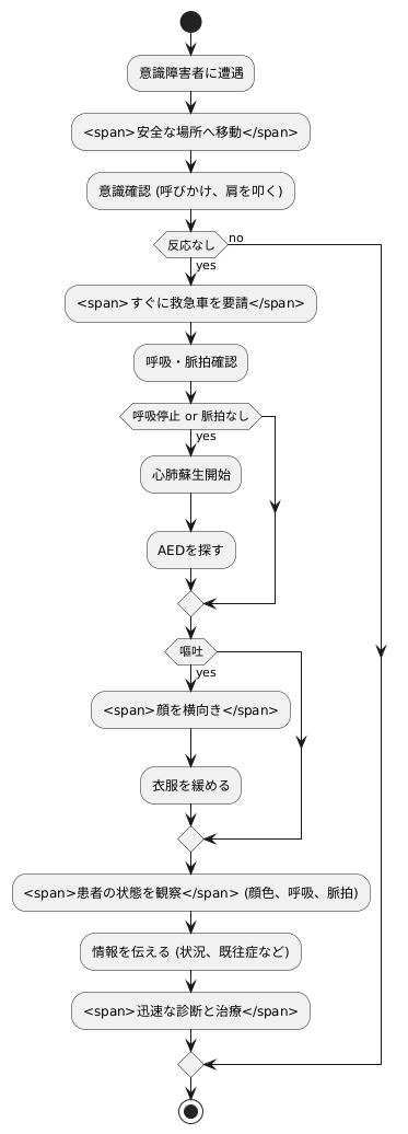 意識障害への対応