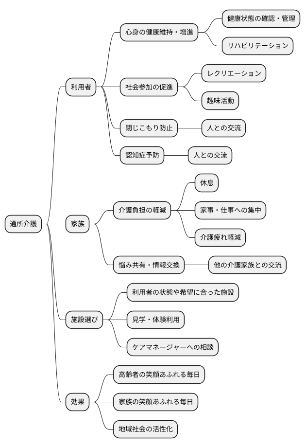 まとめ