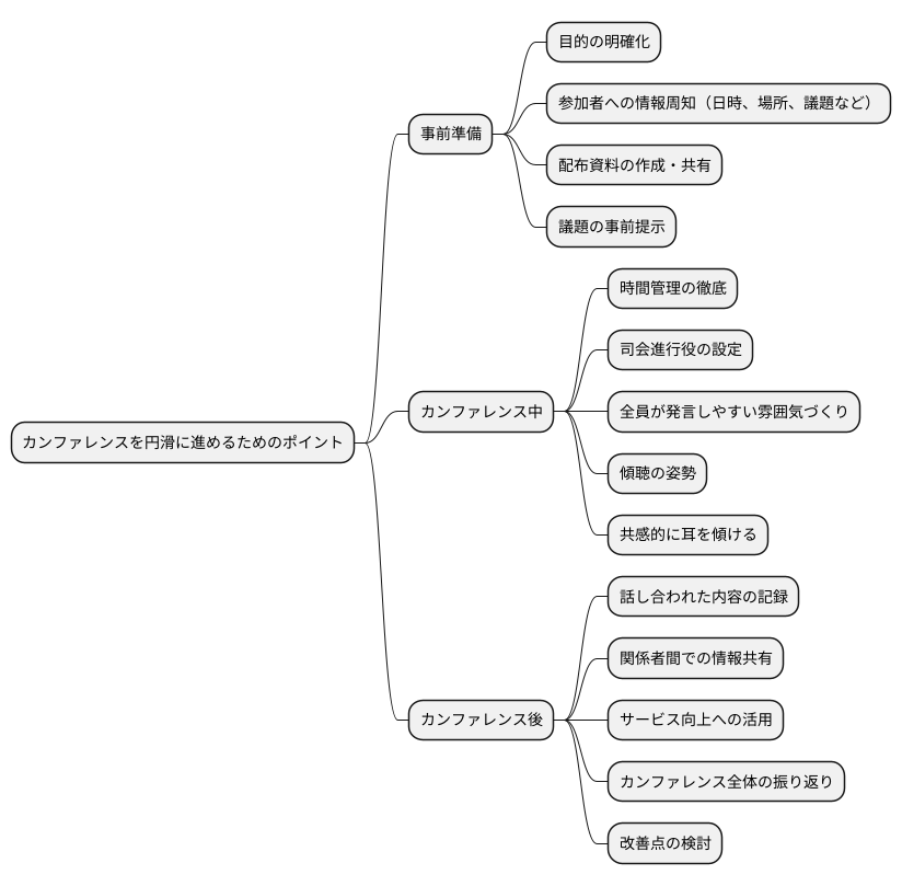 カンファレンスの注意点