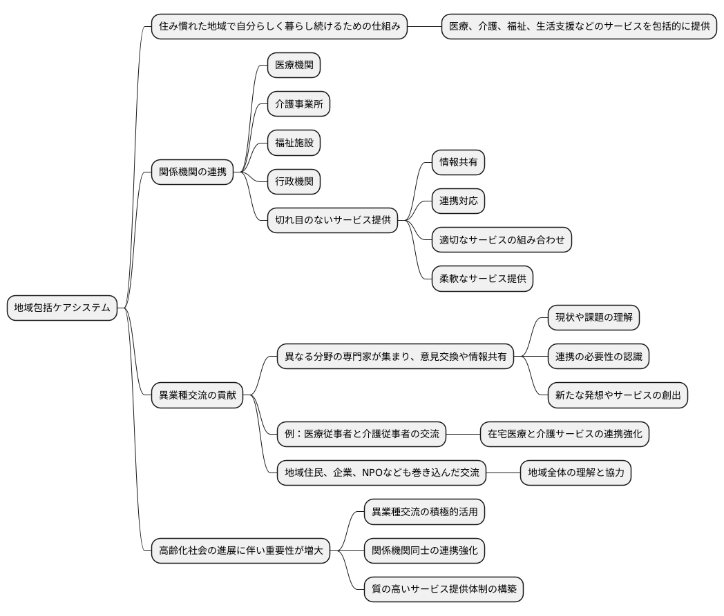 地域包括ケアシステムとの関係