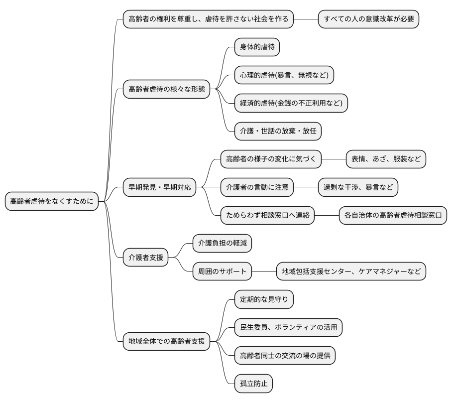 私たちができること