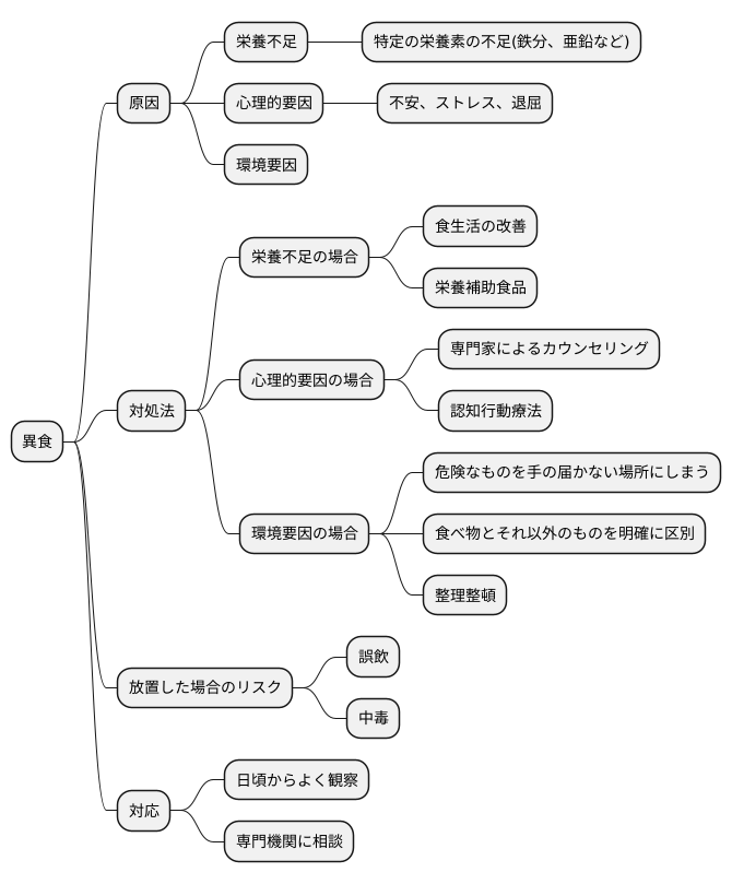 異食への対処法