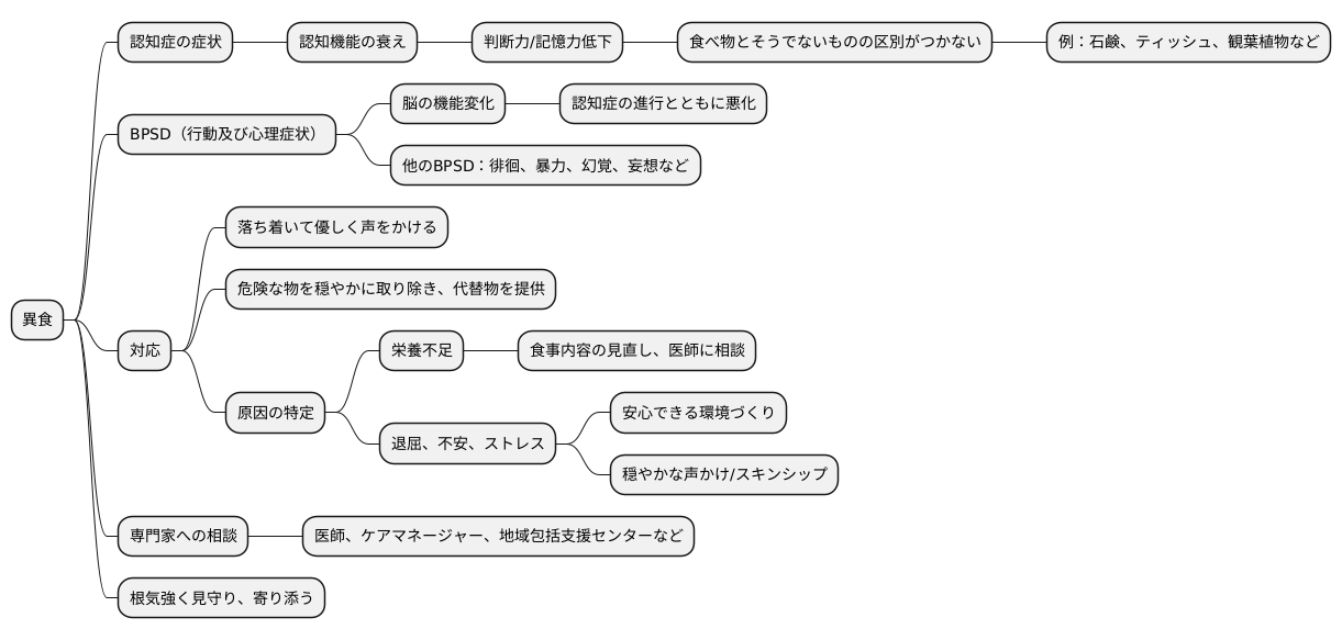 異食と認知症