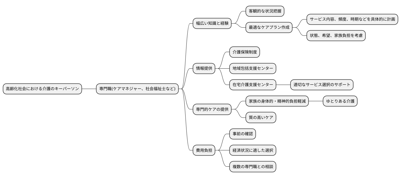 専門職がキーパーソンとなる場合