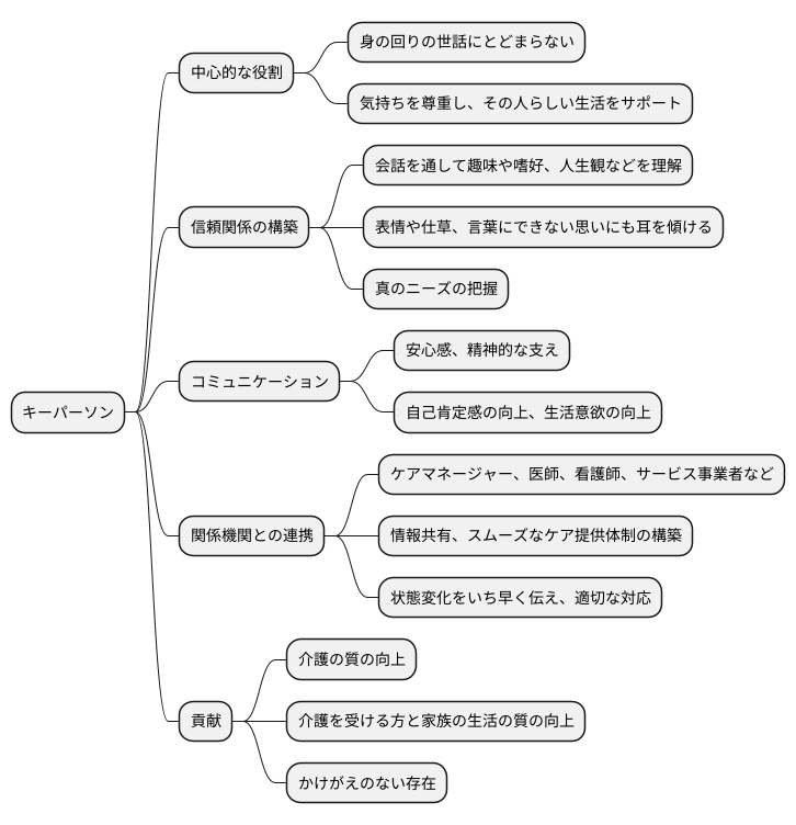 キーパーソンの役割と重要性