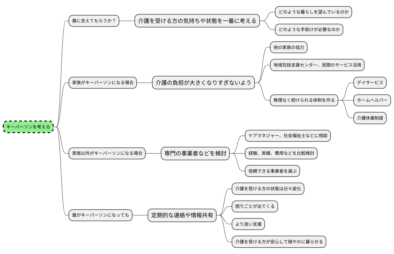 適切なキーパーソンを選ぶには