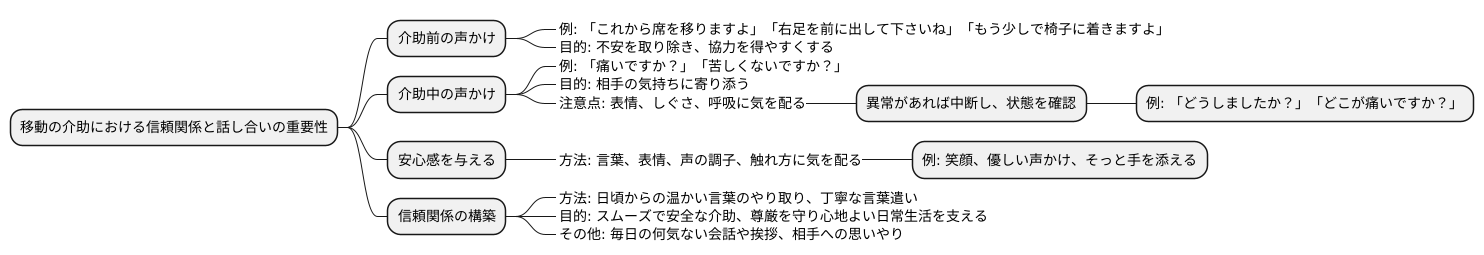 コミュニケーションの大切さ