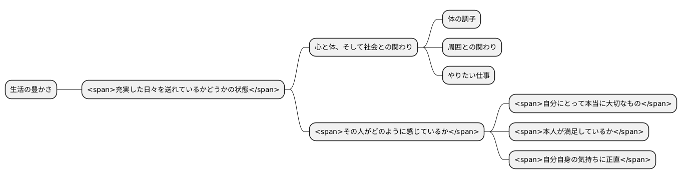 クオリティ・オブ・ライフとは