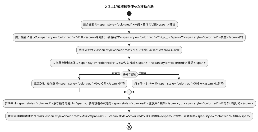 吊り上げ式リフトの使用方法