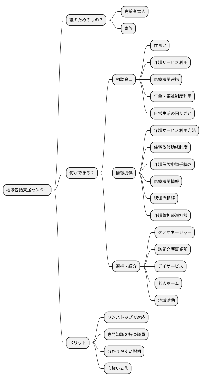 地域包括支援センターの活用