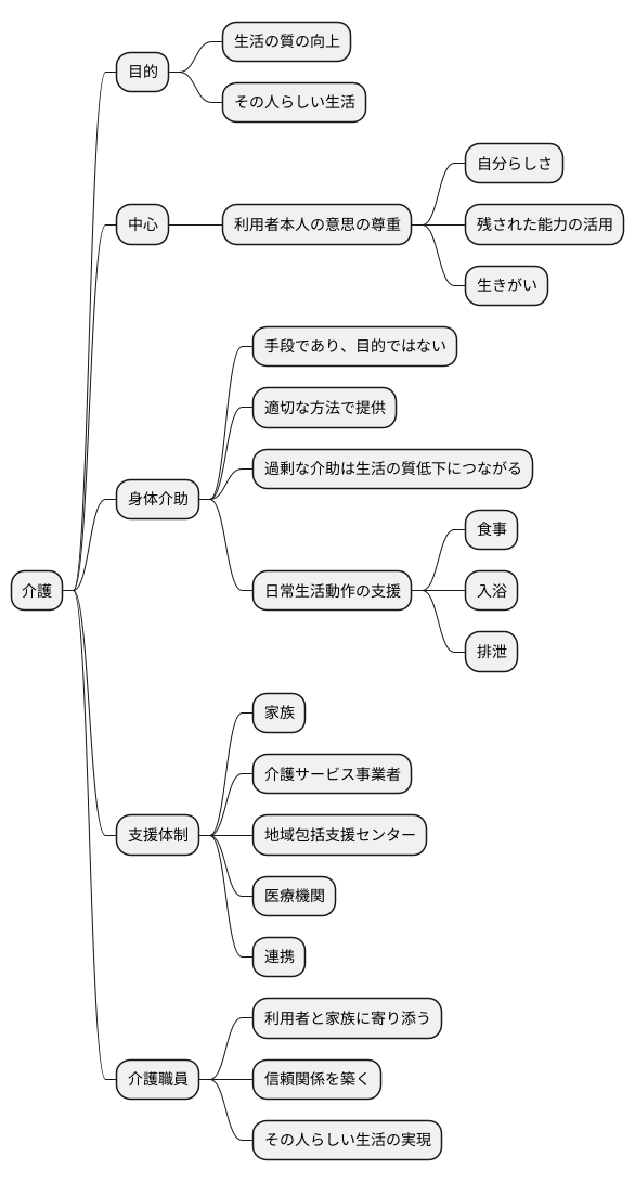 介護における役割