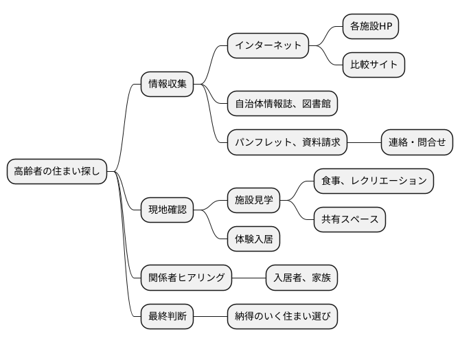 情報収集の重要性