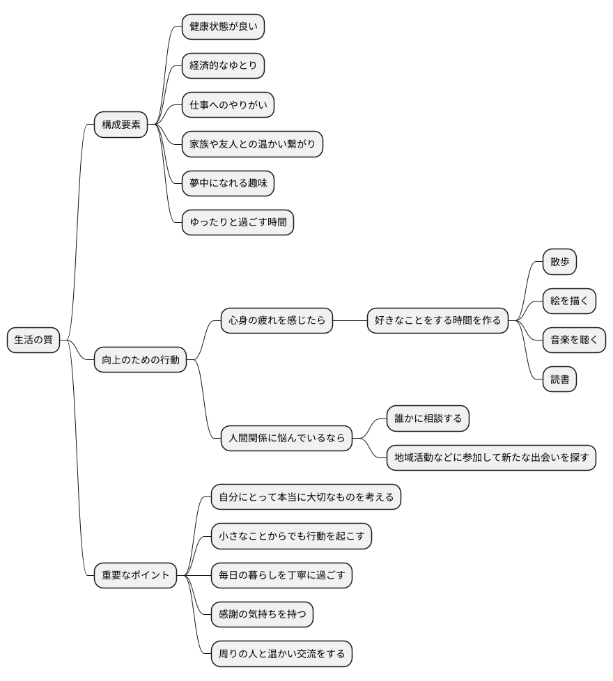 私たち自身の生活の質