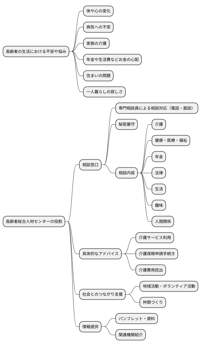 身近な相談窓口