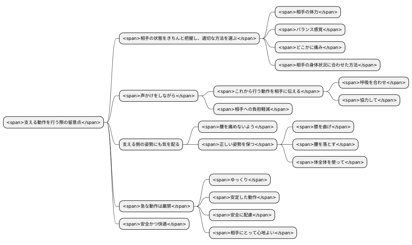 介助時の注意点