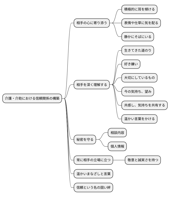 関係性の築き方