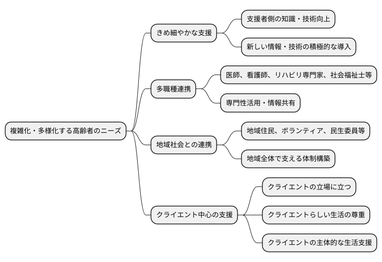 これからの支援