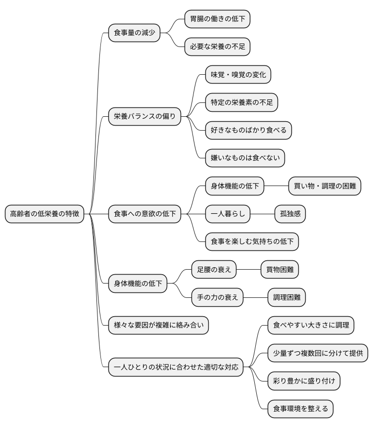 高齢者の低栄養の特徴