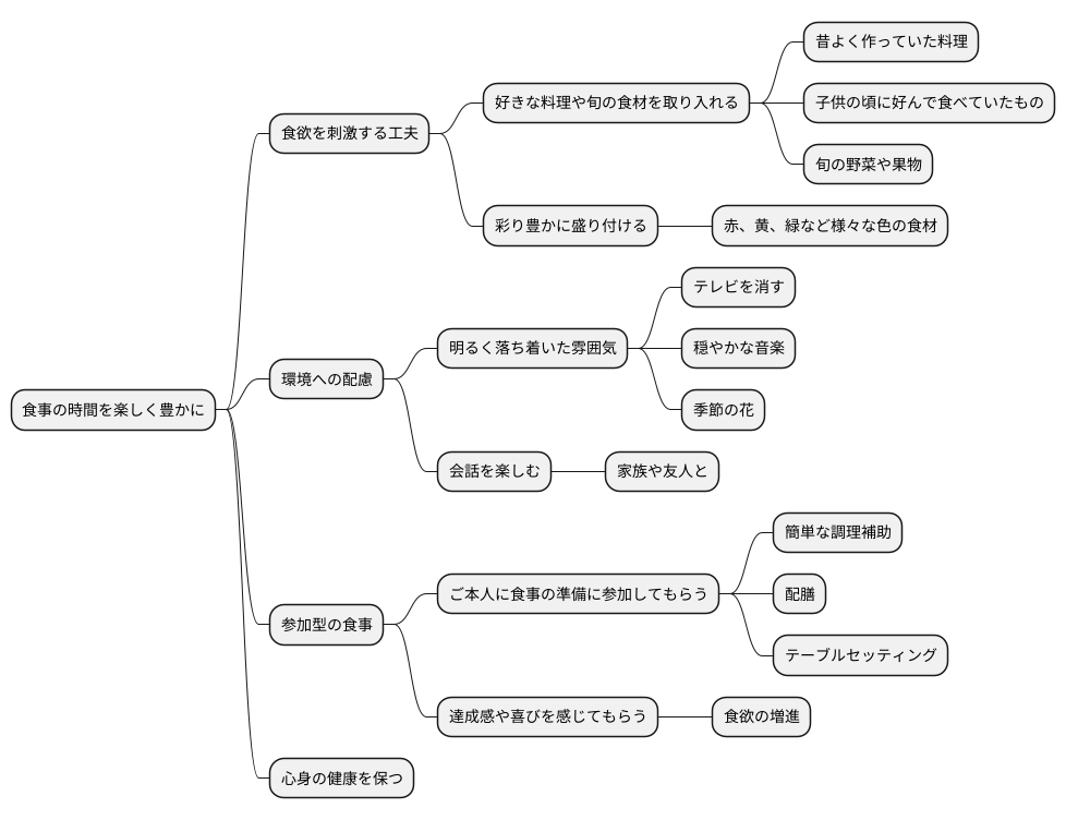 食事を楽しくする工夫