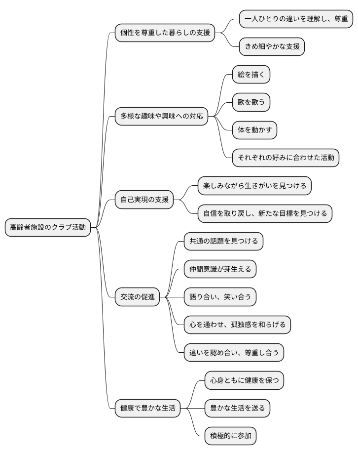 個性の尊重