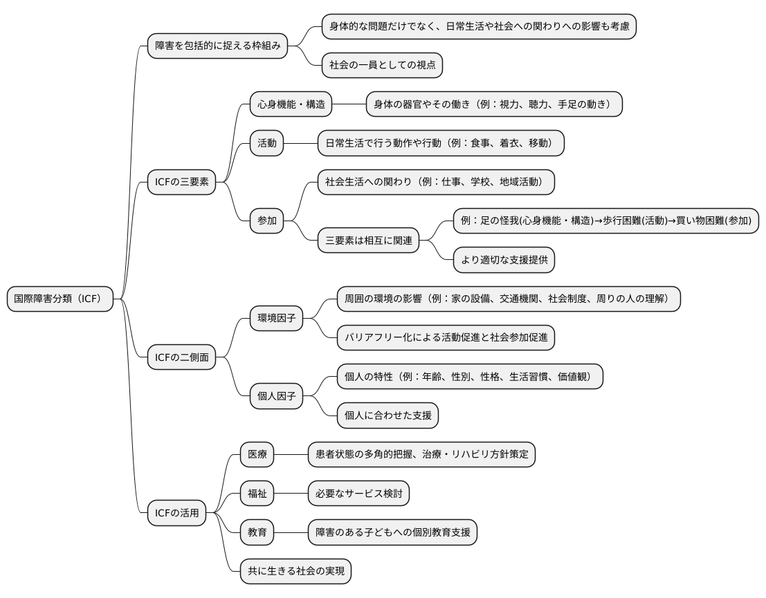 まとめ