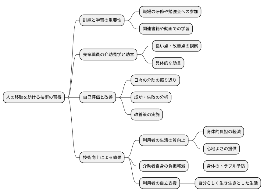 日々の訓練と学び