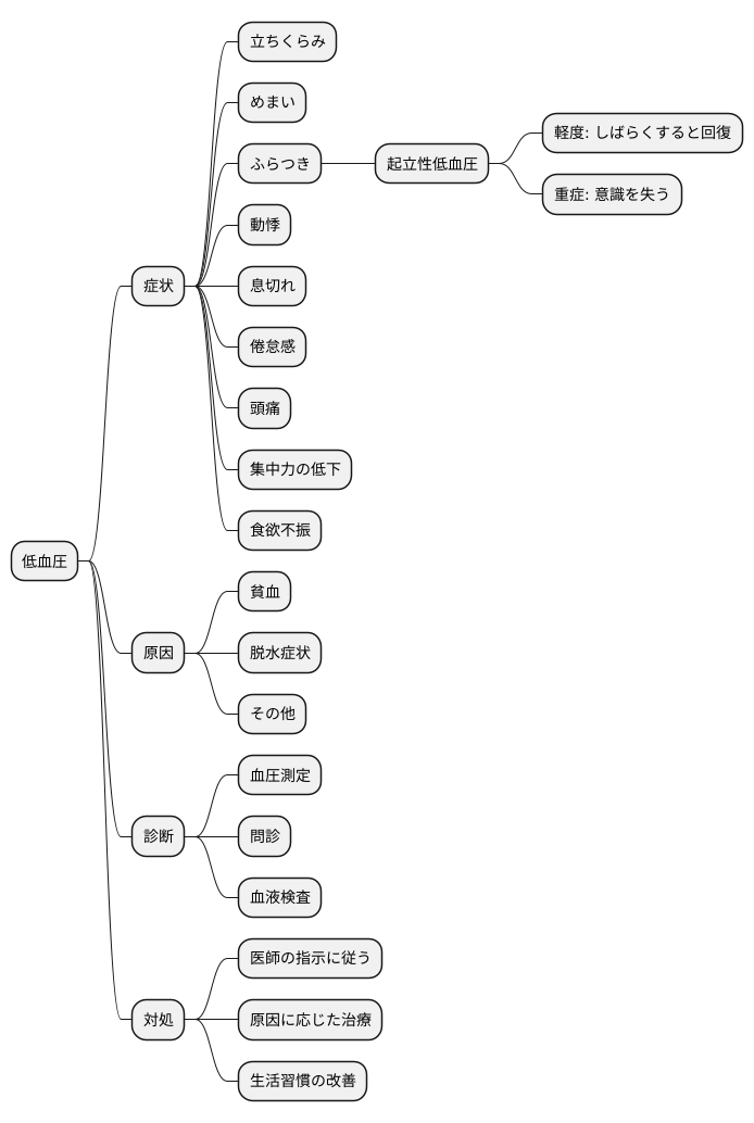 低血圧の症状