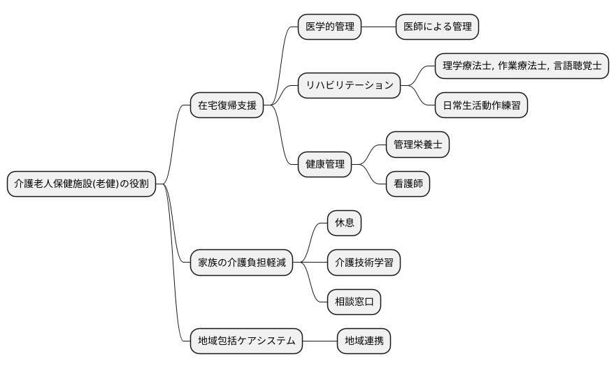 老健の役割