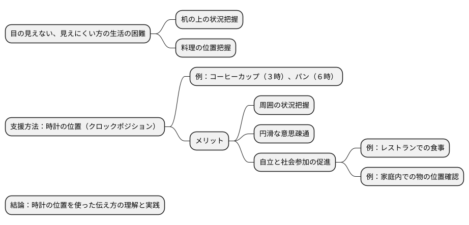 見えない世界への案内