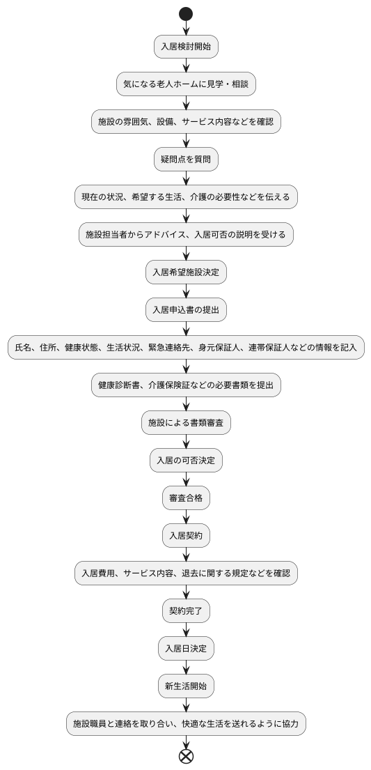 老人ホームの入所手続き