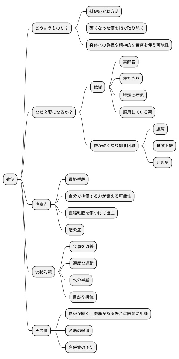 摘便が必要な状況