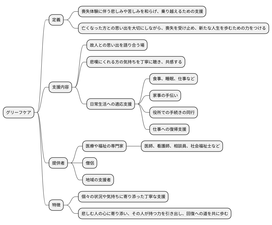 グリーフケアの役割