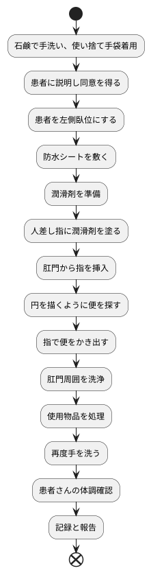 摘便の手順と注意点