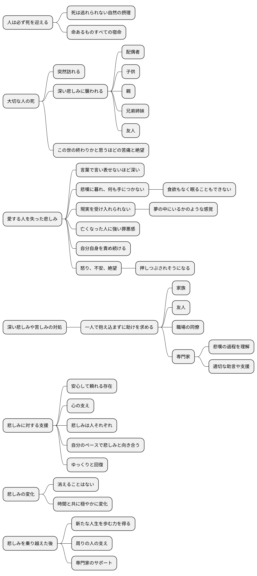 誰にでも訪れる死