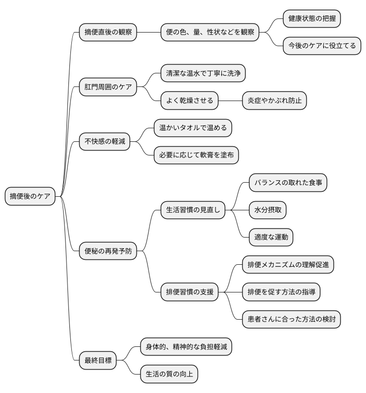 摘便後のケア