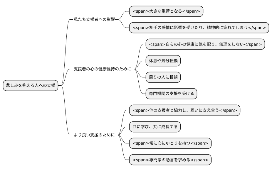 自分自身のケア