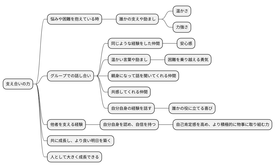 支え合いの力