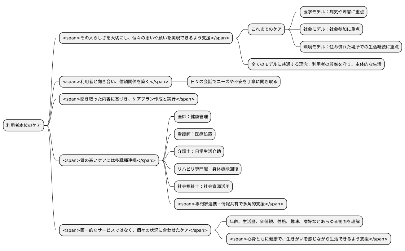 利用者本位のケア