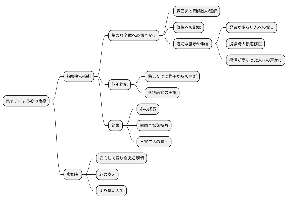 専門家の役割