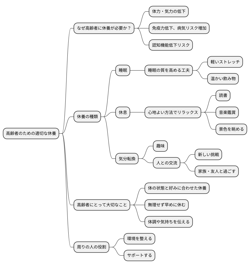 休養の重要性