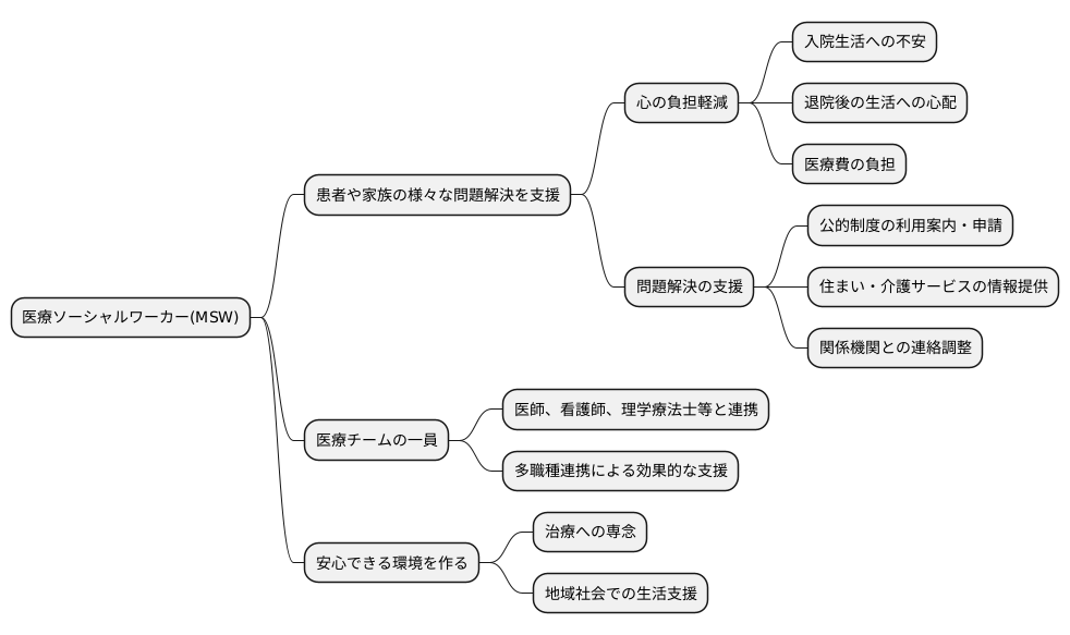 医療ソーシャルワーカーとは