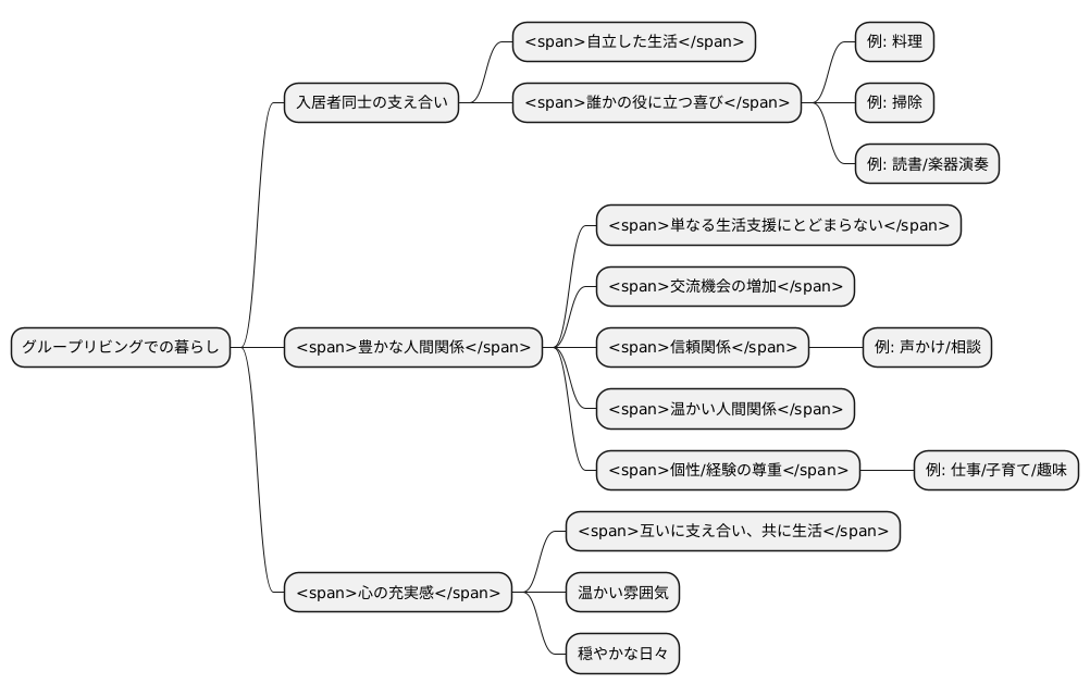 高齢者への支援