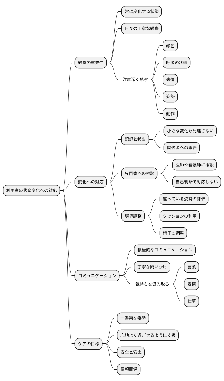 観察の重要性