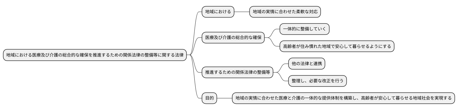 法律の正式名称